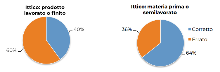 Analisi del DNA - Settore ittico