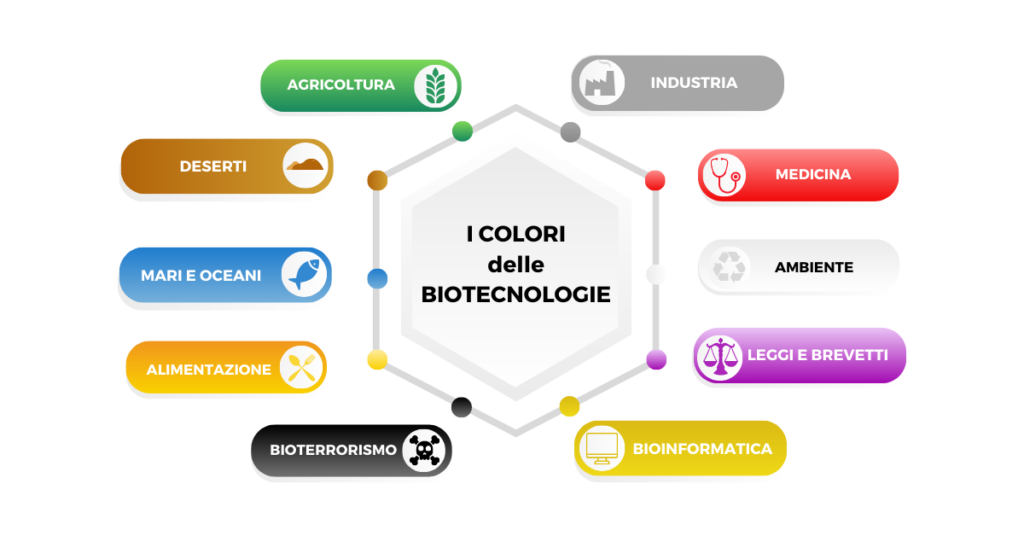 i colori delle biotecnologie